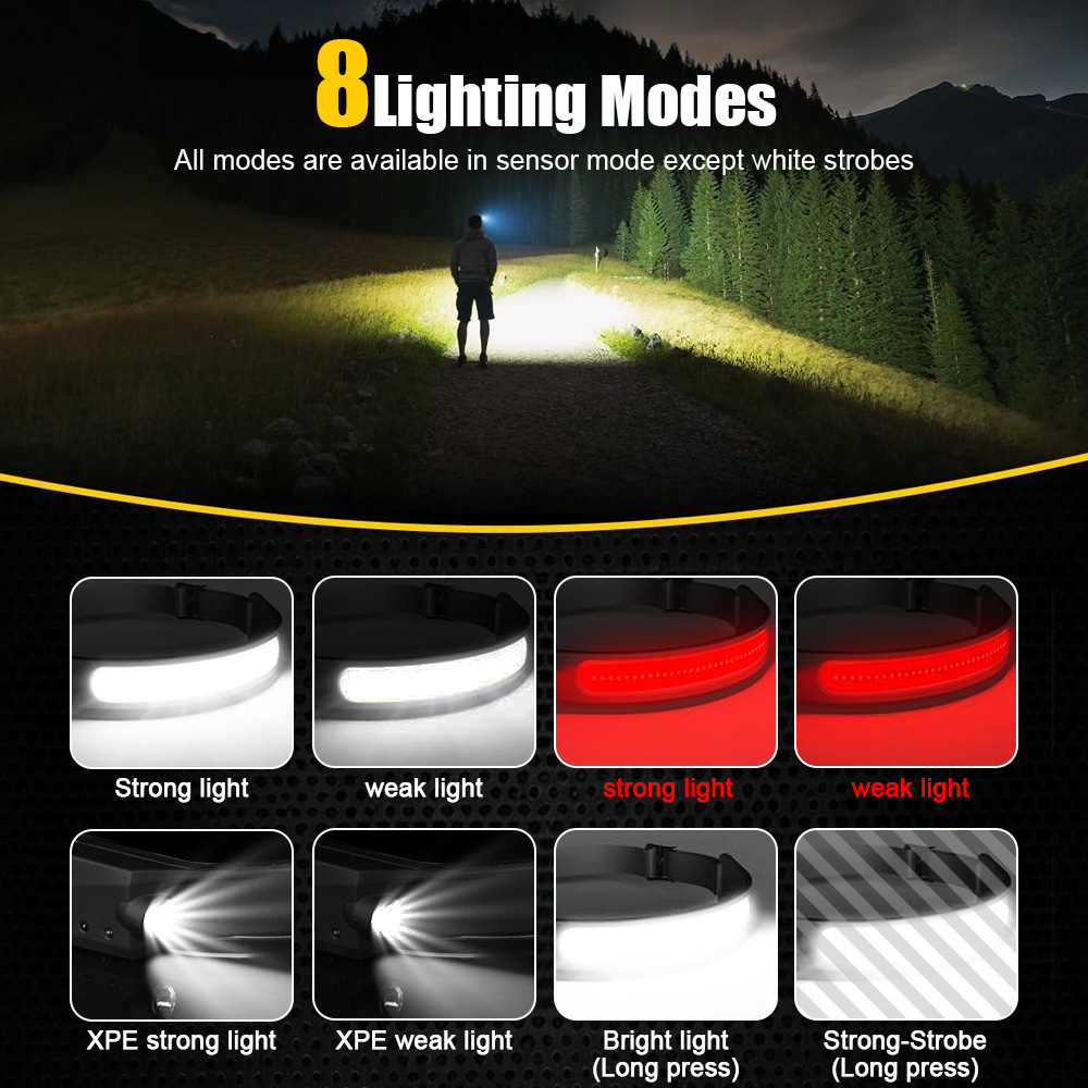 เซ็นเซอร์ COB ไฟหน้า LED อุตสา - Running Headlamp บทวิจารณ์และราคา
