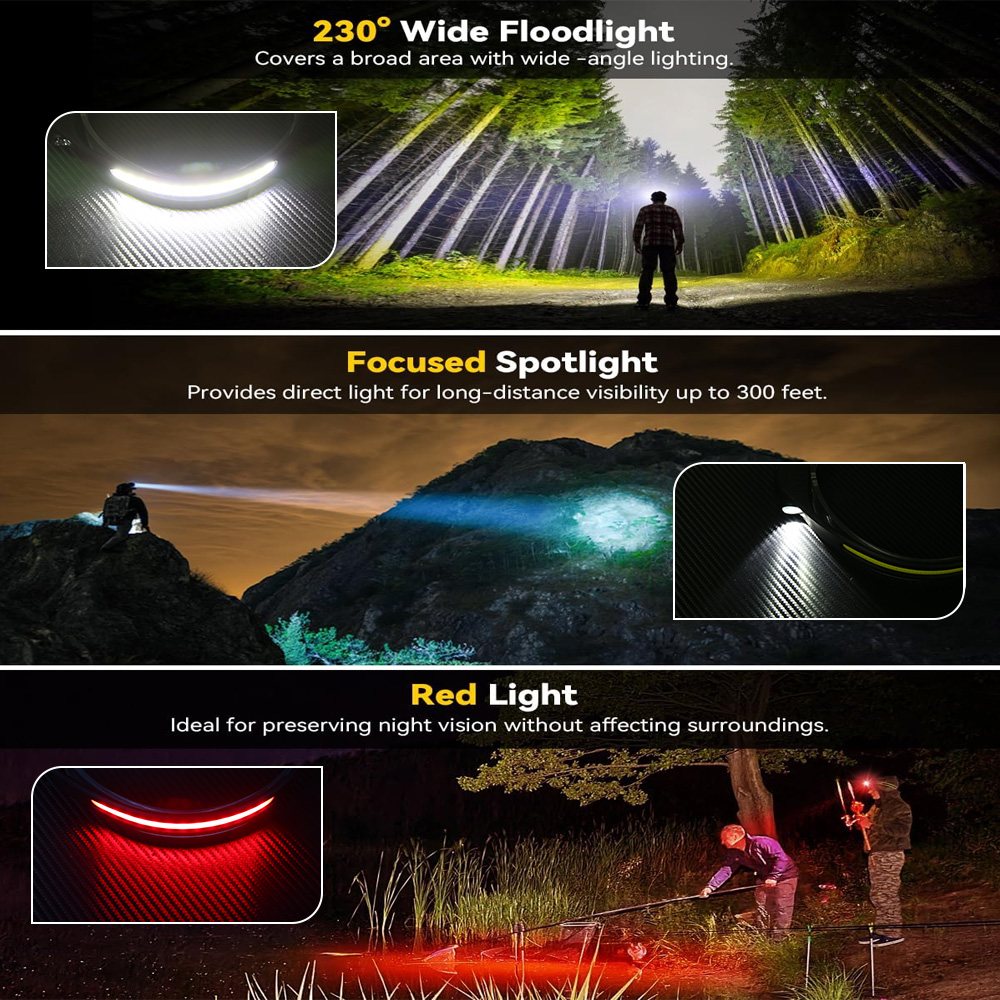 เซ็นเซอร์ COB ไฟหน้า LED อุตสา - Running Headlamp บทวิจารณ์และราคา