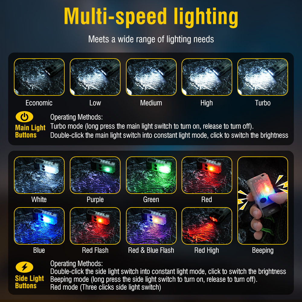 BORUiT V20 ไฟฉายพวงกุญแจ LED พ - Running Headlamp บทวิจารณ์และราคา