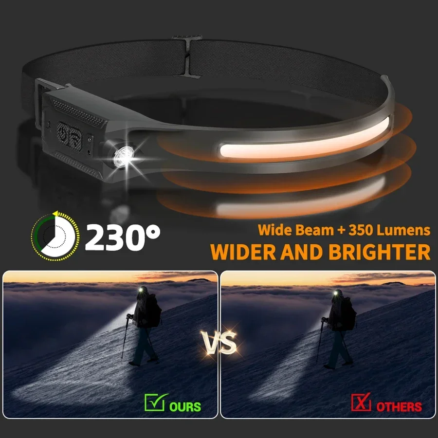 ไฟหน้าแบบ LED แบบชาร์จไฟได้ผ่า - Running Headlamp บทวิจารณ์และราคา