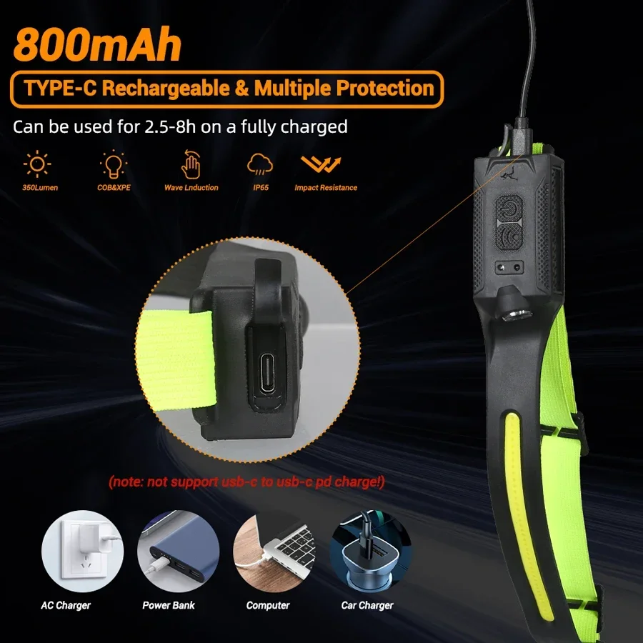ไฟหน้าแบบ LED แบบชาร์จไฟได้ผ่า - Running Headlamp บทวิจารณ์และราคา